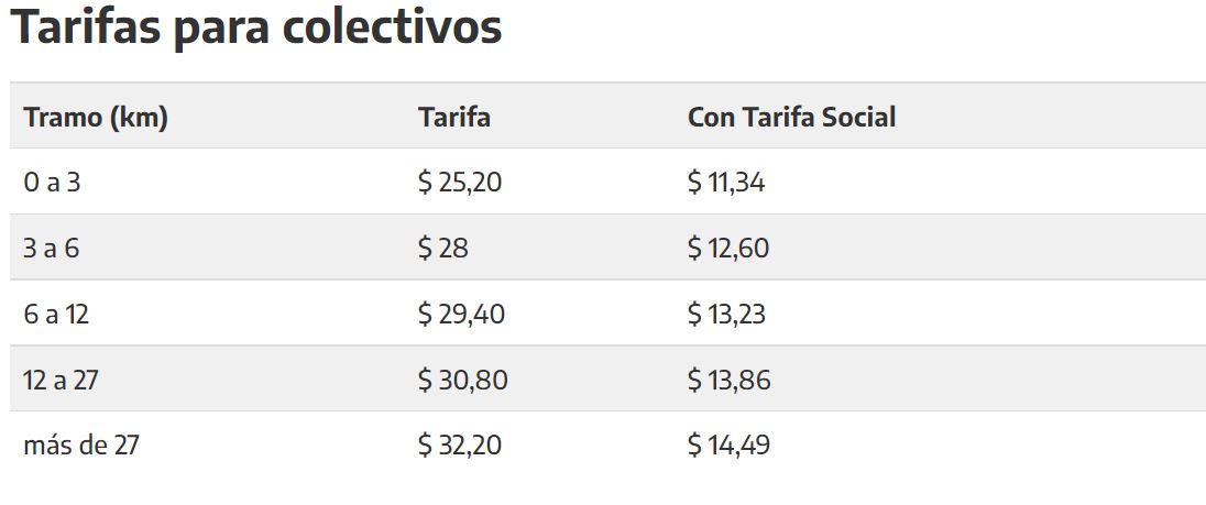 Colectivo Línea 161 Horarios y recorridos 〖Actualizados〗